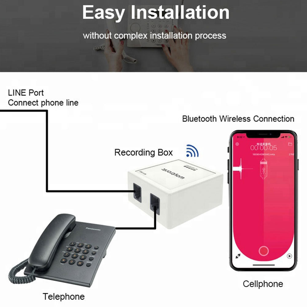 Landline fixed recording box