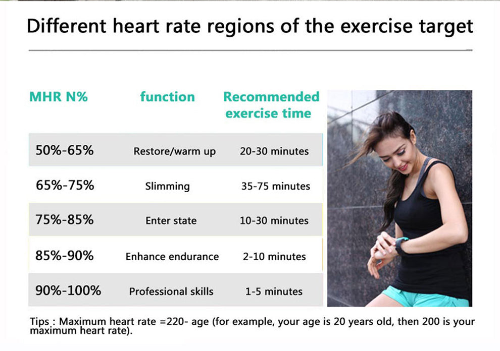 Smart heart rate chest strap