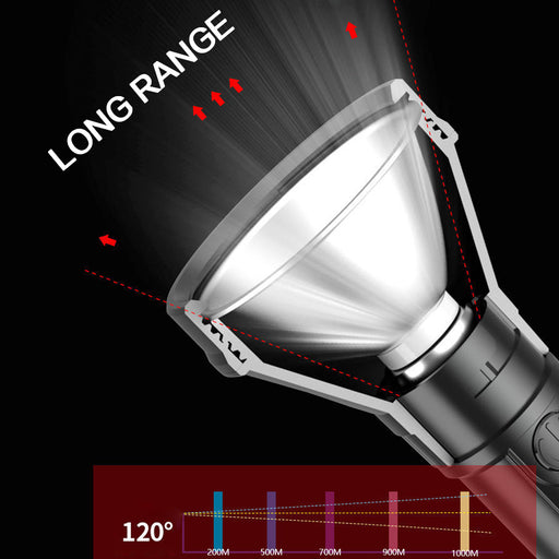 Rechargeable Portable Household Plastic LED Flashlight